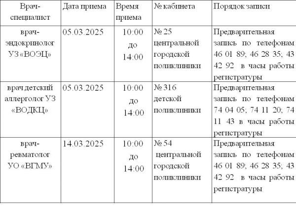 График приема врачей-специалистов в марте 2025 года