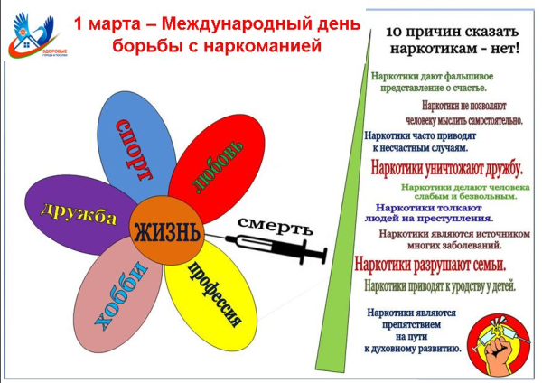 Родителям о наркотиках