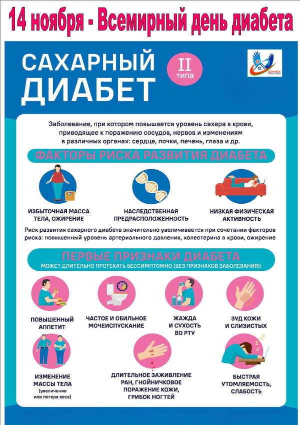 14 ноября Всемирный день диабета