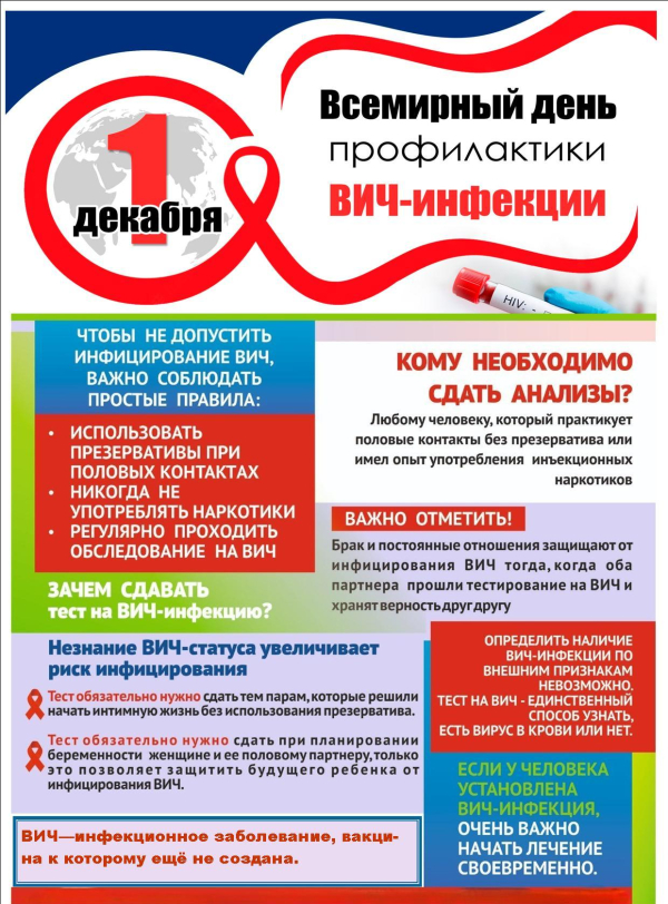 1 декабря Всемирный день профилактики ВИЧ